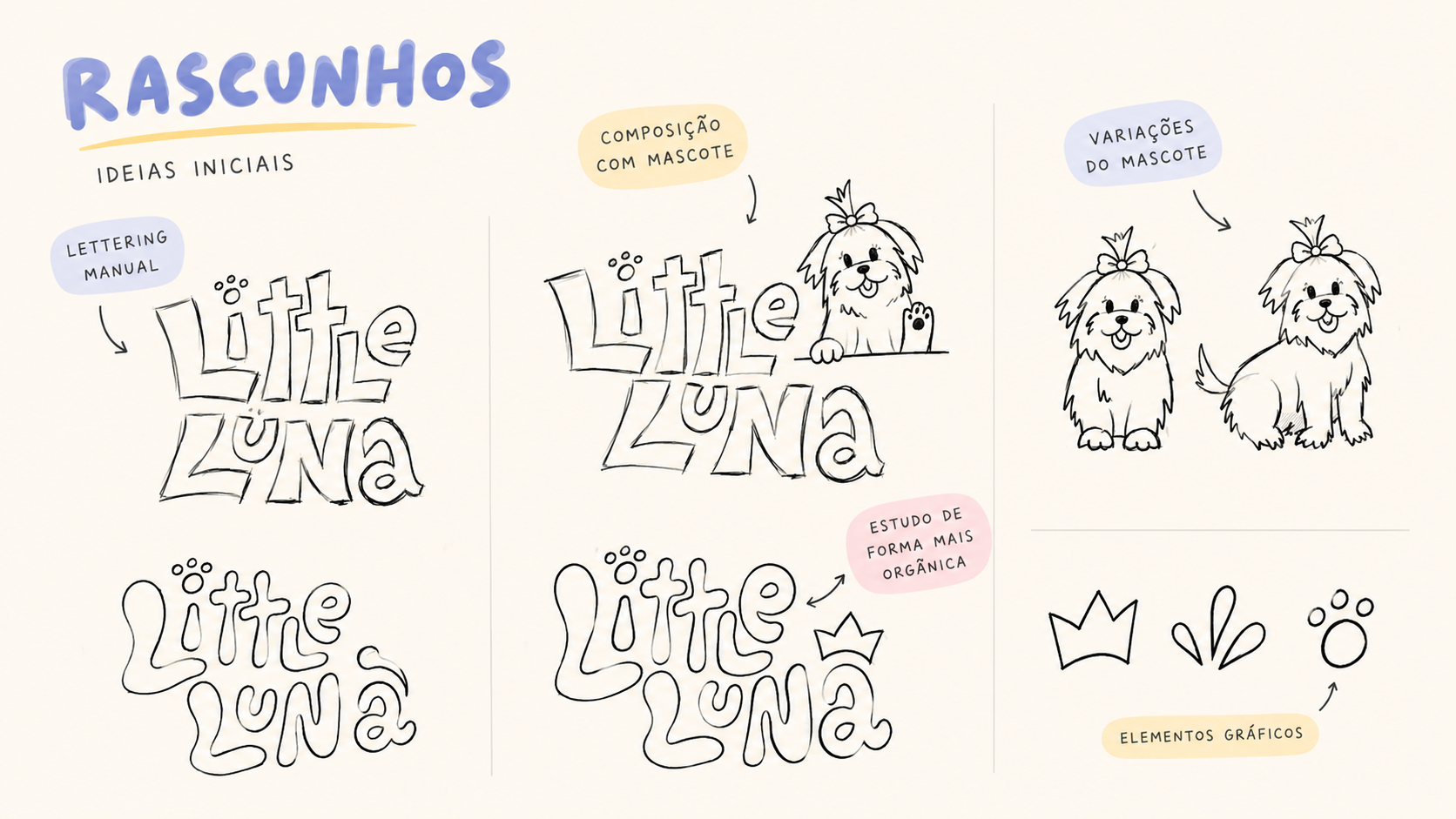 Painel de Rascunhos Little Luna — Little Luna